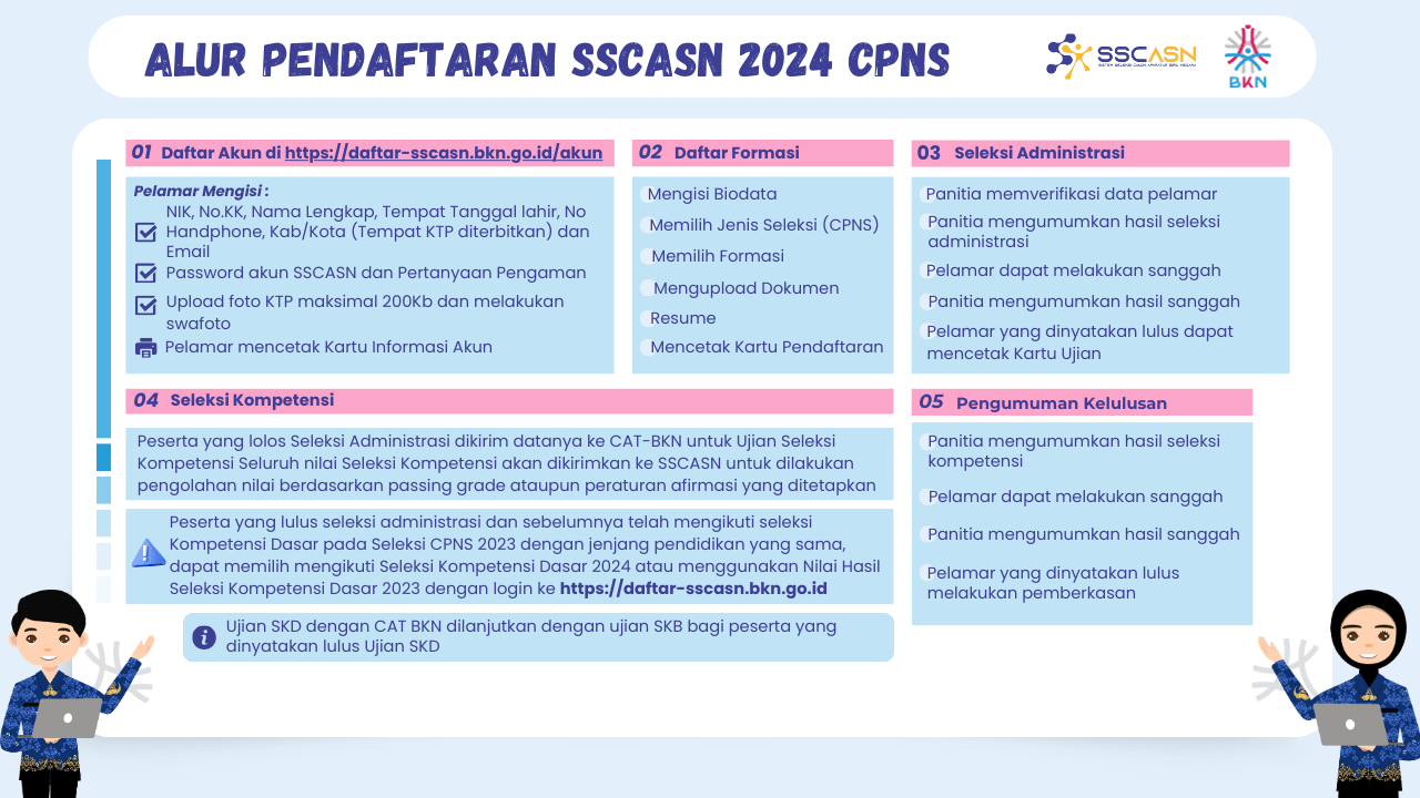 alur CPNS 2024